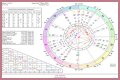 Astrology Birth Chart of Wesley Willis (Punk Singer) 2024