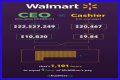 Walmart CEO Salary – President Income and Earnings
