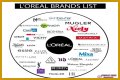 Who Owns Loreal? – Loreal Company History